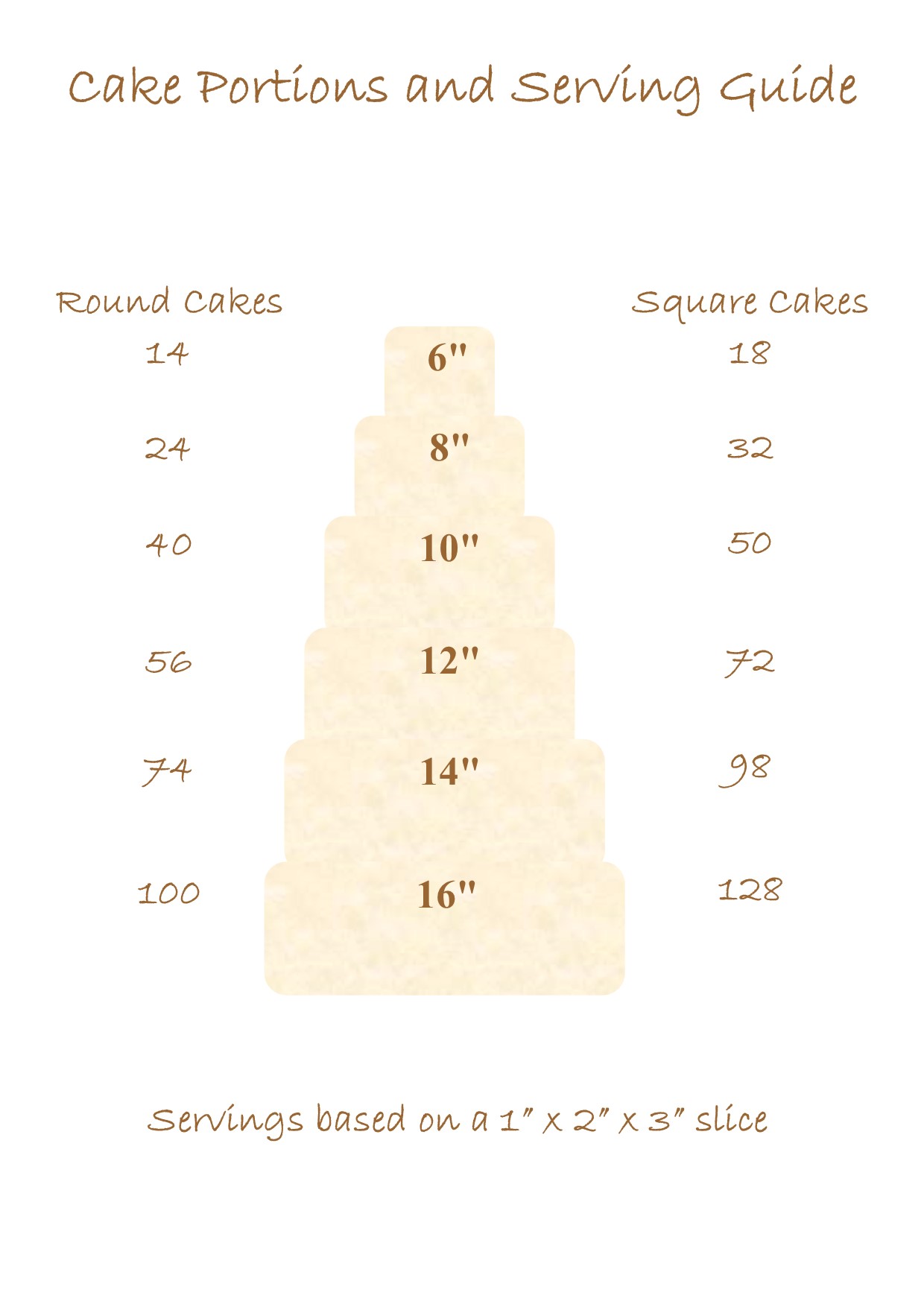 Cake portions and sizes – Flavour Bites Cakes